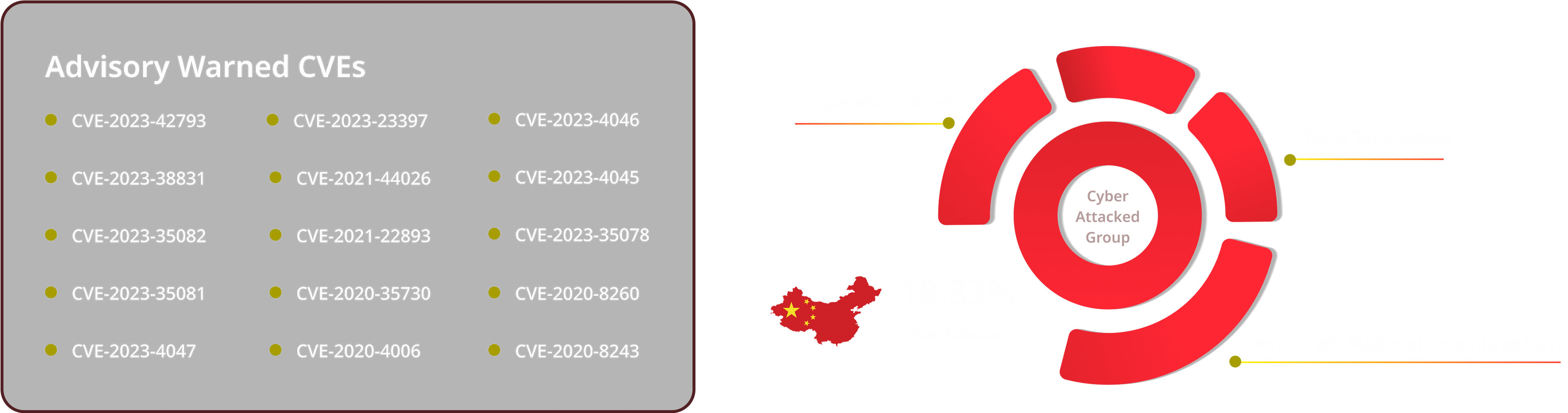 ChinaMaze